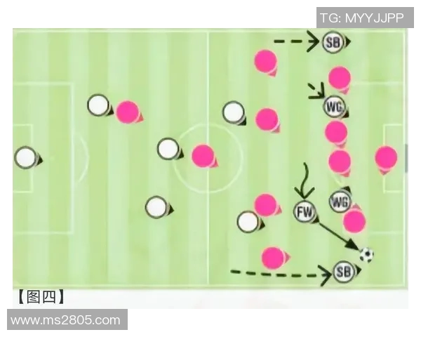 深入分析北京足球队包夹战术的特点与战术应用