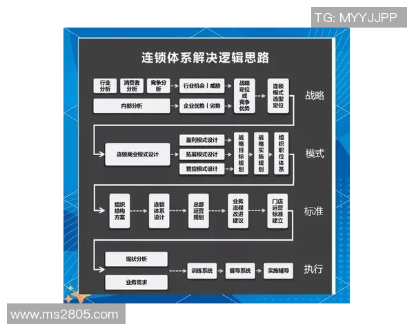 以挑战为驱动的创新发展:如何在复杂环境中突破瓶颈,实现持续成长 以挑战为驱动的创新发展:如何在复杂环境中突破瓶颈,实现持续成长