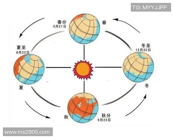 果园中的四季变换与生态平衡：探索自然与农业的和谐共生