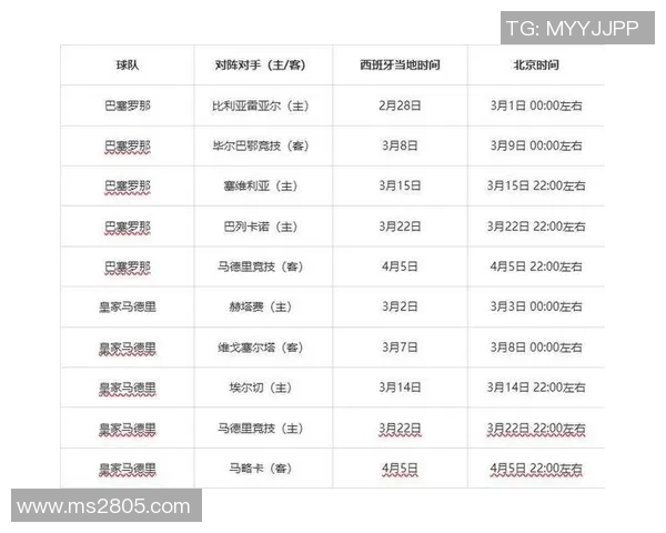 西甲赛程冠军争夺战时间节点及影响因素分析